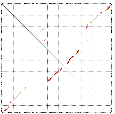 dotplot