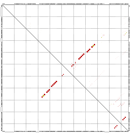 dotplot
