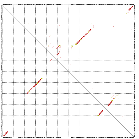 dotplot