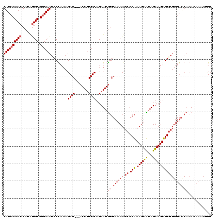 dotplot