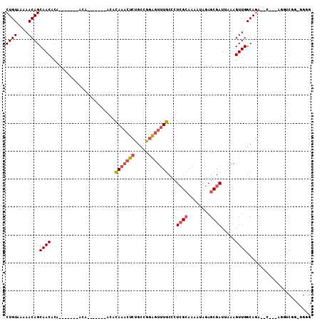 dotplot
