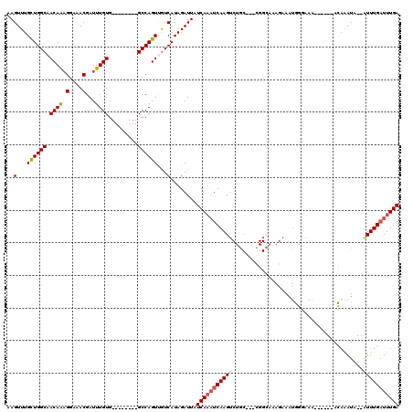 dotplot