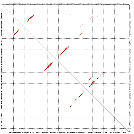 dotplot