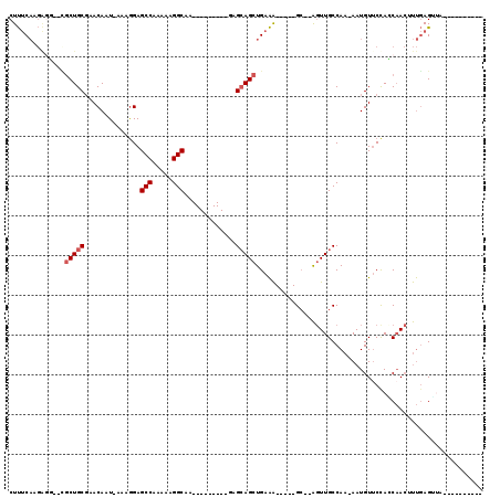 dotplot