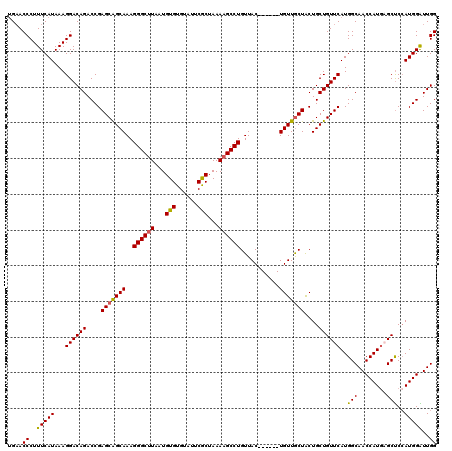 dotplot
