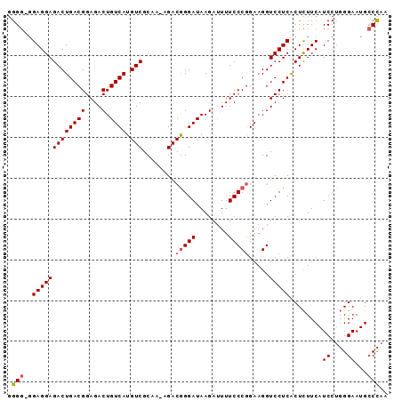 dotplot
