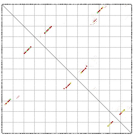 dotplot