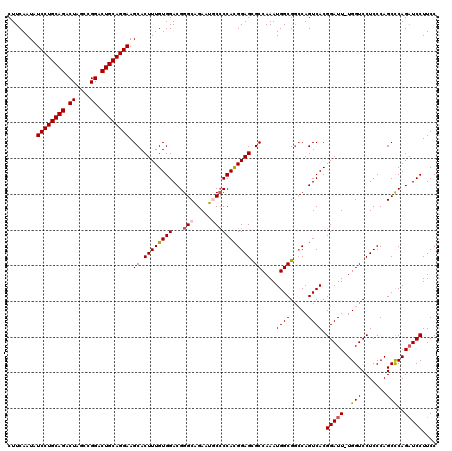dotplot
