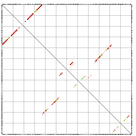 dotplot