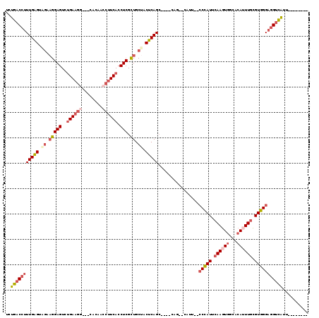 dotplot
