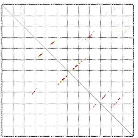 dotplot