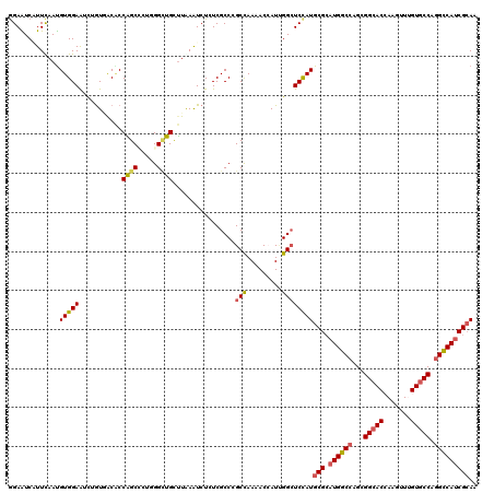 dotplot