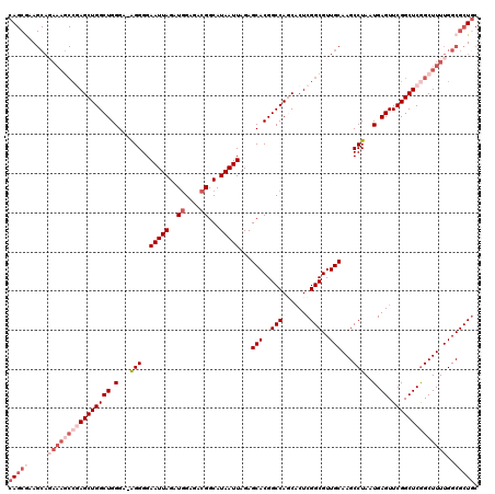 dotplot