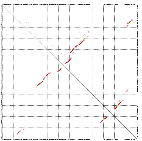 dotplot