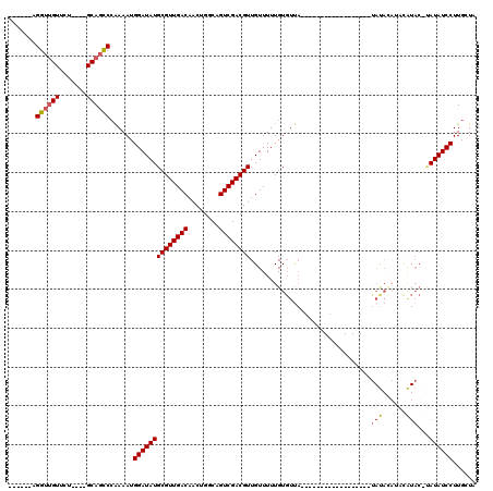 dotplot