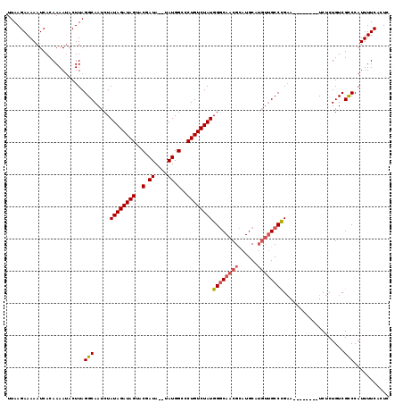 dotplot