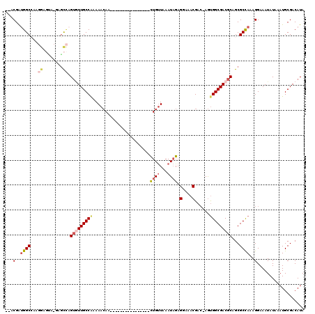 dotplot