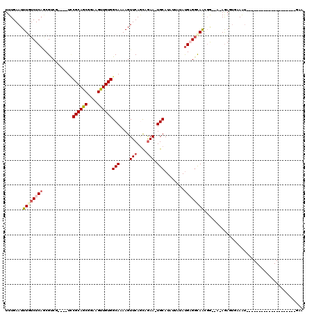 dotplot