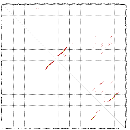 dotplot