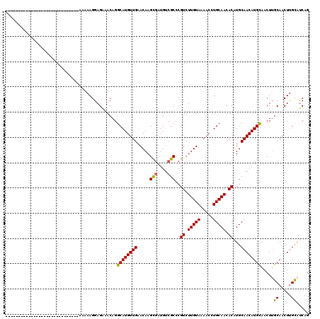 dotplot