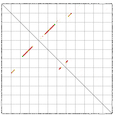 dotplot