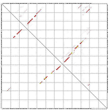 dotplot