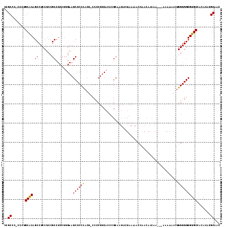 dotplot