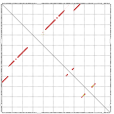dotplot