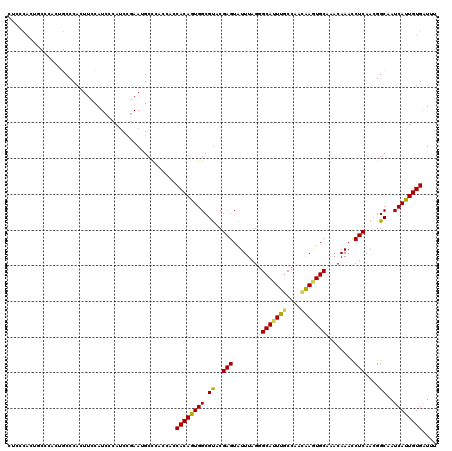 dotplot