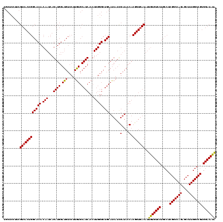 dotplot