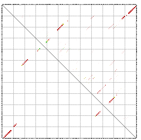dotplot