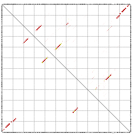 dotplot