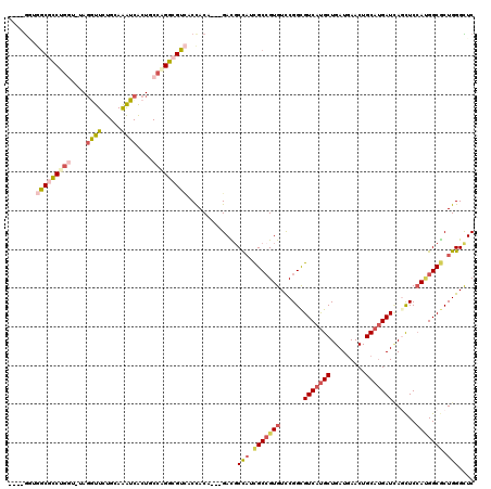 dotplot