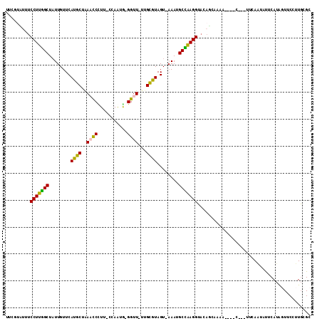 dotplot