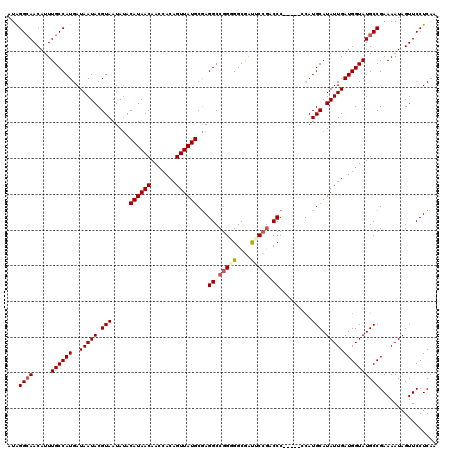 dotplot