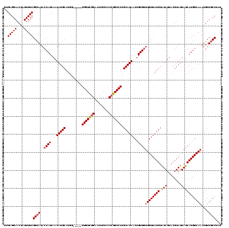 dotplot