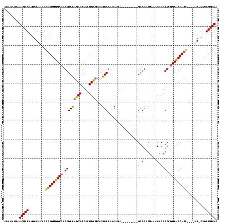 dotplot