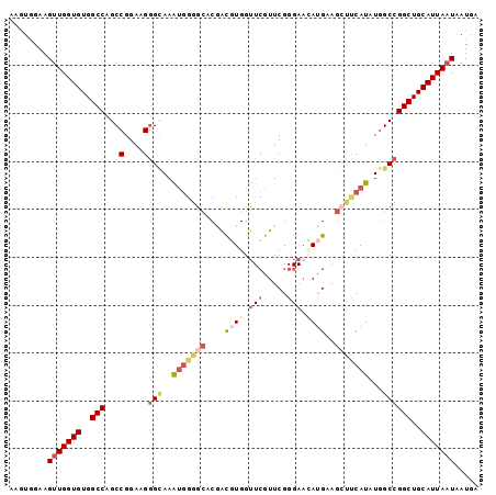 dotplot