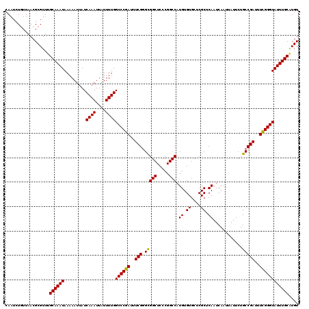 dotplot