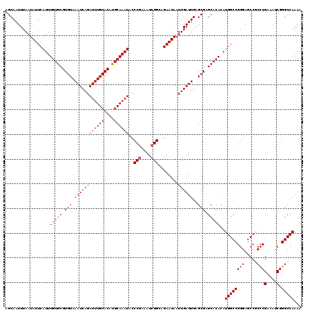 dotplot