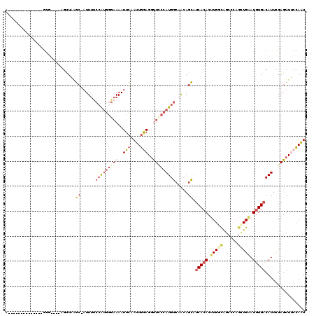 dotplot