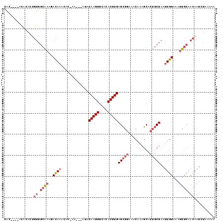 dotplot