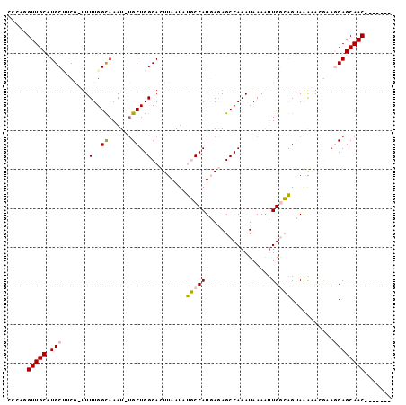dotplot