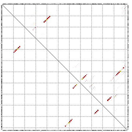 dotplot