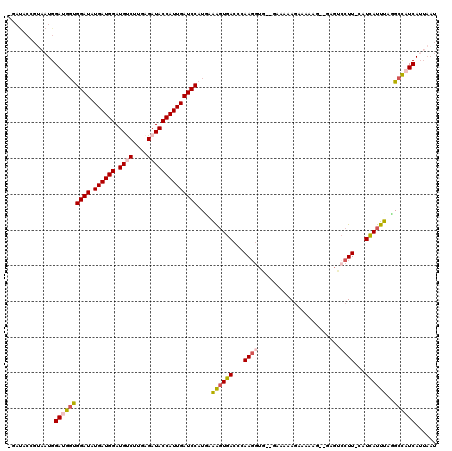 dotplot