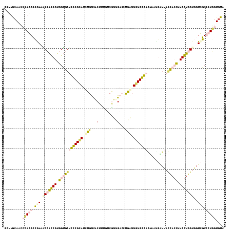 dotplot