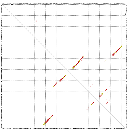 dotplot
