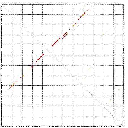 dotplot