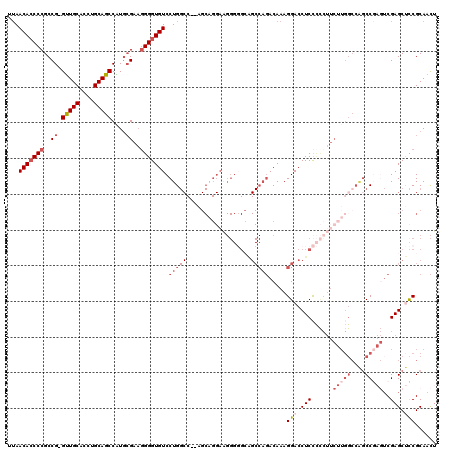 dotplot