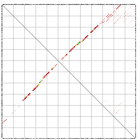 dotplot